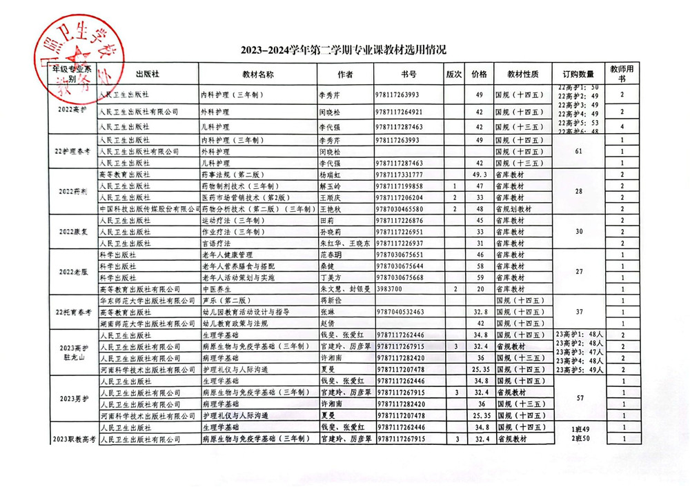 2023-2024學(xué)年第二學(xué)期專業(yè)課教材選用情況_副本1.jpg